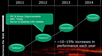 AMD:n uuden sukupolven suorittimet esitellään ensi kuussa